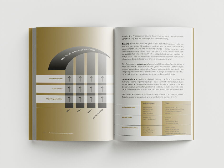 martin zech design, buchgestaltung, atilla vuran, mypontea, doppelseite 6