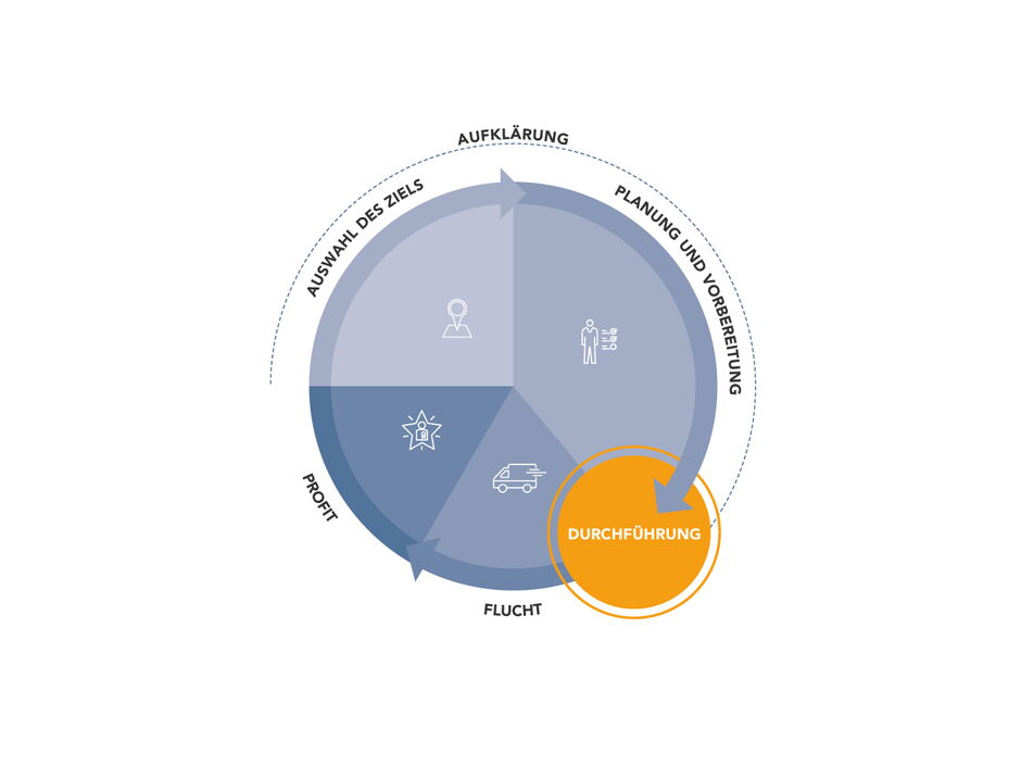 martin zech design, buchgestaltung, florian peil, 5 ringe der sicherheit, infografik 1