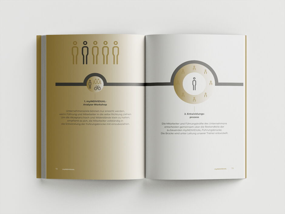 martin zech design, buchgestaltung, atilla vuran, mypontea, doppelseite 11